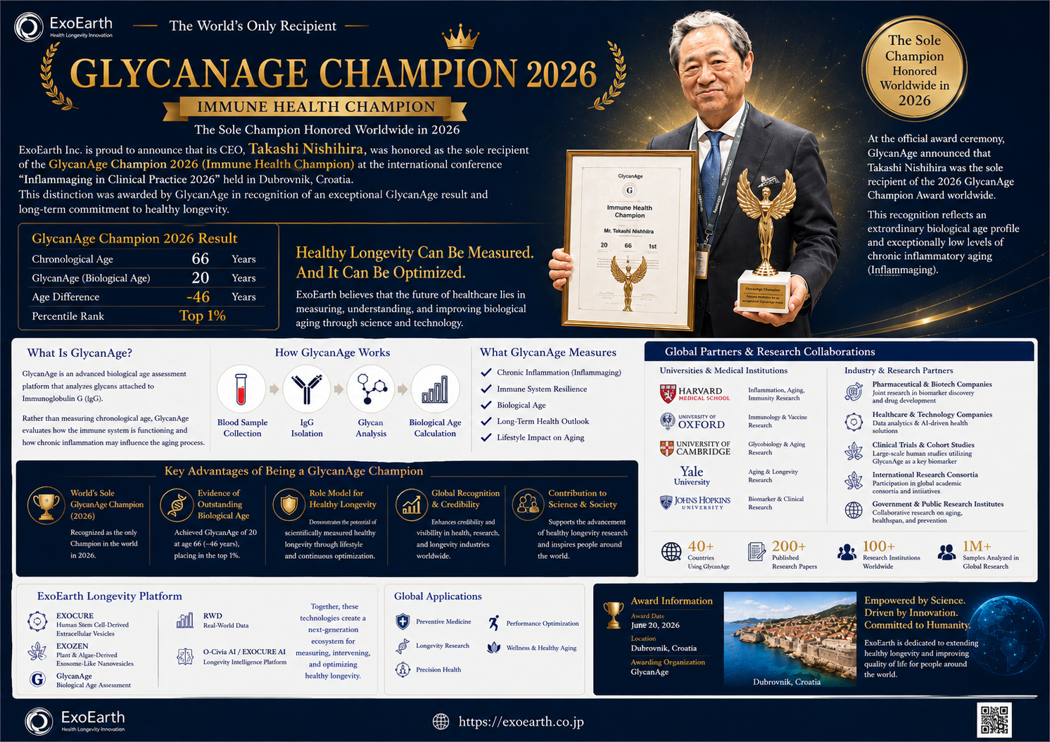 GlycanAge Champion 2026 Award